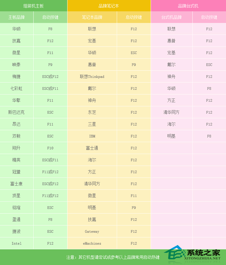 Win7系统无法识别网络怎么办？三种方法帮你解决