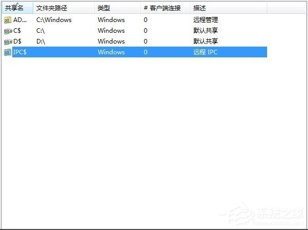 Win7如何关闭默认共享？Win7关闭默认共享的方法