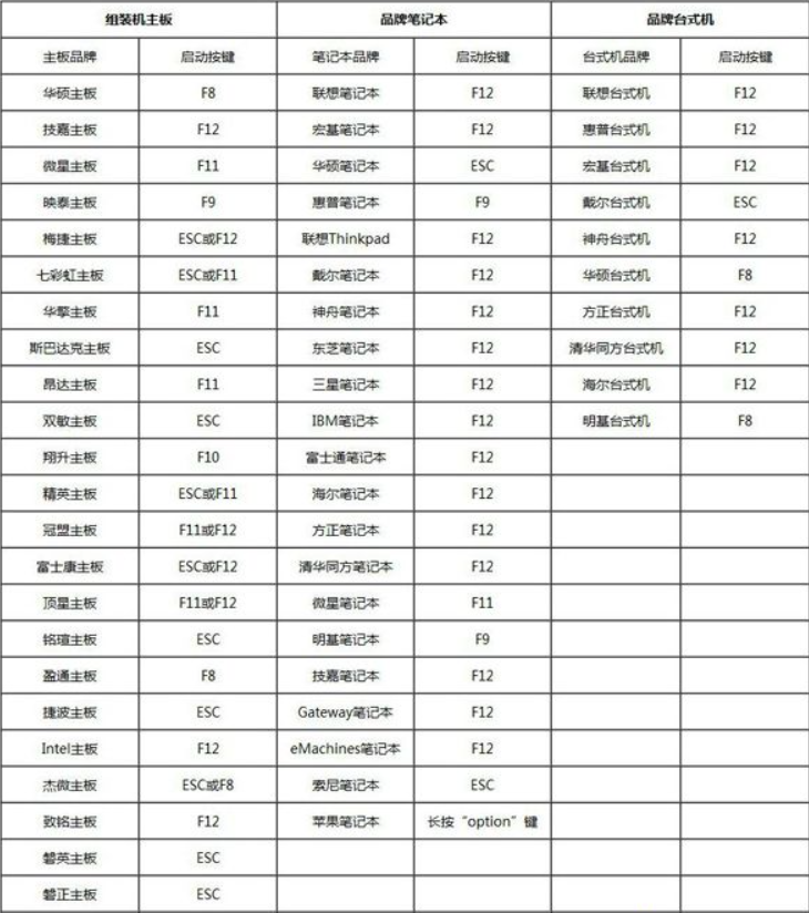 用光盘装系统bios要怎么设置