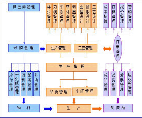 erp系统是什么意思啊