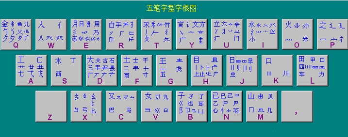 五笔字根表 键盘大全