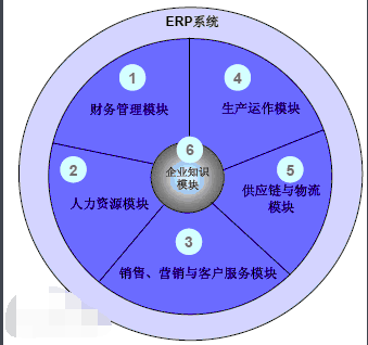erp系统是什么意思啊?erp系统介绍