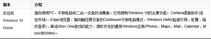 multiple editions是什么版本?multiple editions版本介绍