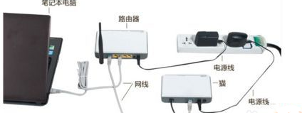 win7网络连接红叉怎么办?win7网络连接红叉详细解决办法