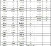 如何在服务器中安装win7系统?服务器上安装win7系统的教程