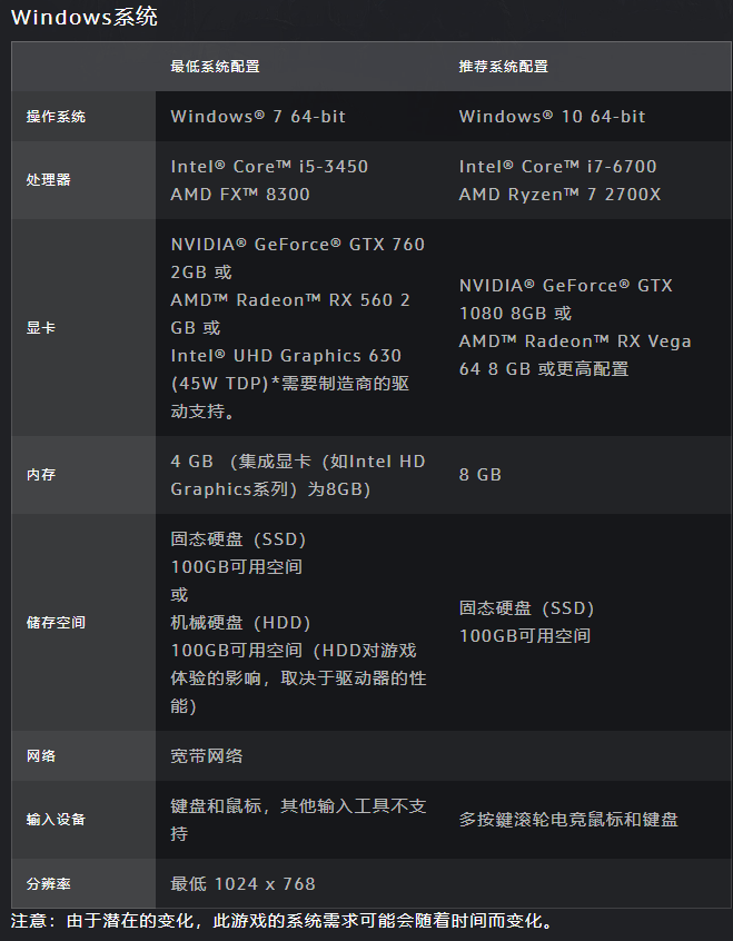 《魔兽世界》巨龙时代配置需求大幅提高,最低 3G 显存的 DX12 显卡