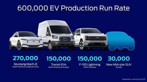 LG 新能源将向福特供应更多汽车电池，追赶宁德时代