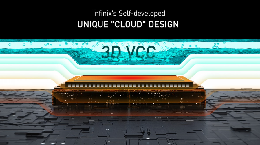 传音 Infinix 宣布自研 3D VCC 液冷散热技术，可将手机芯片温度降低 3°C
