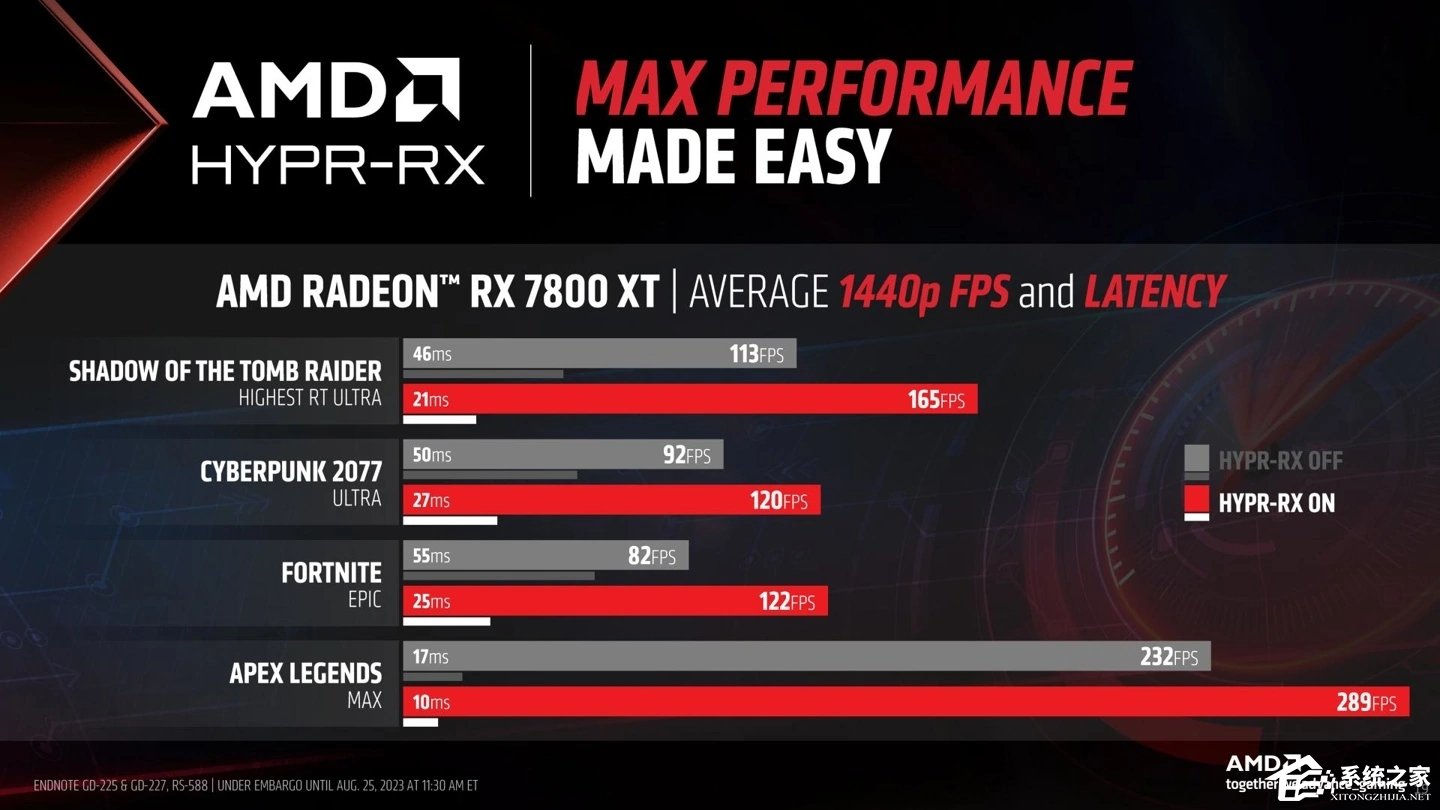AMD发布23.9.1显卡驱动!增加Anti-Lag +和HYPR-RX