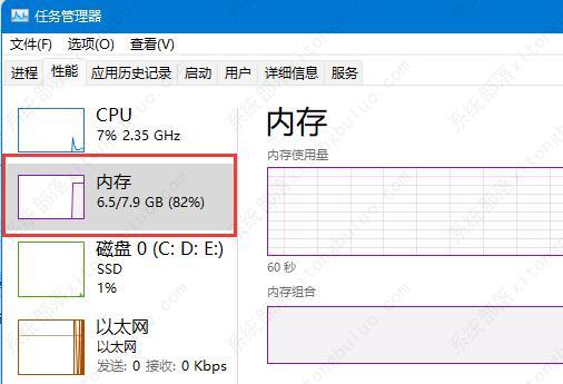 win11开机占用内存多少？win11内存占用介绍