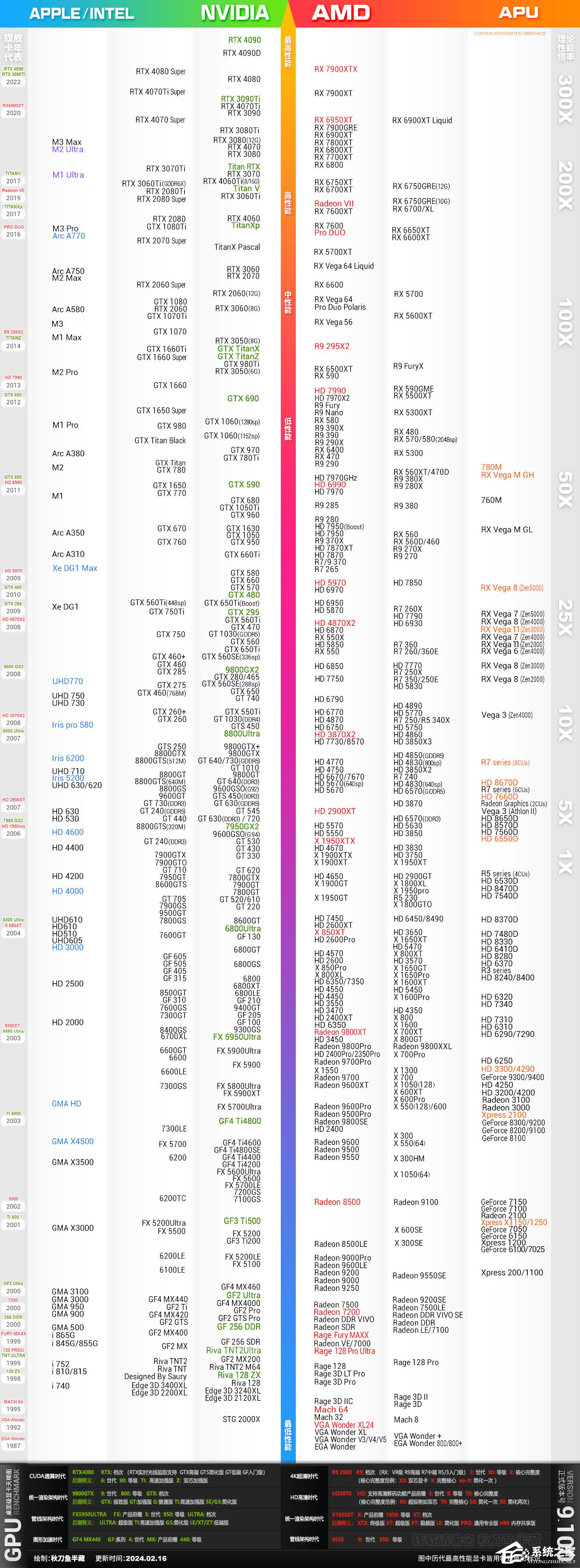 2024年最新显卡天梯图-显卡天梯图2024年4月高清版