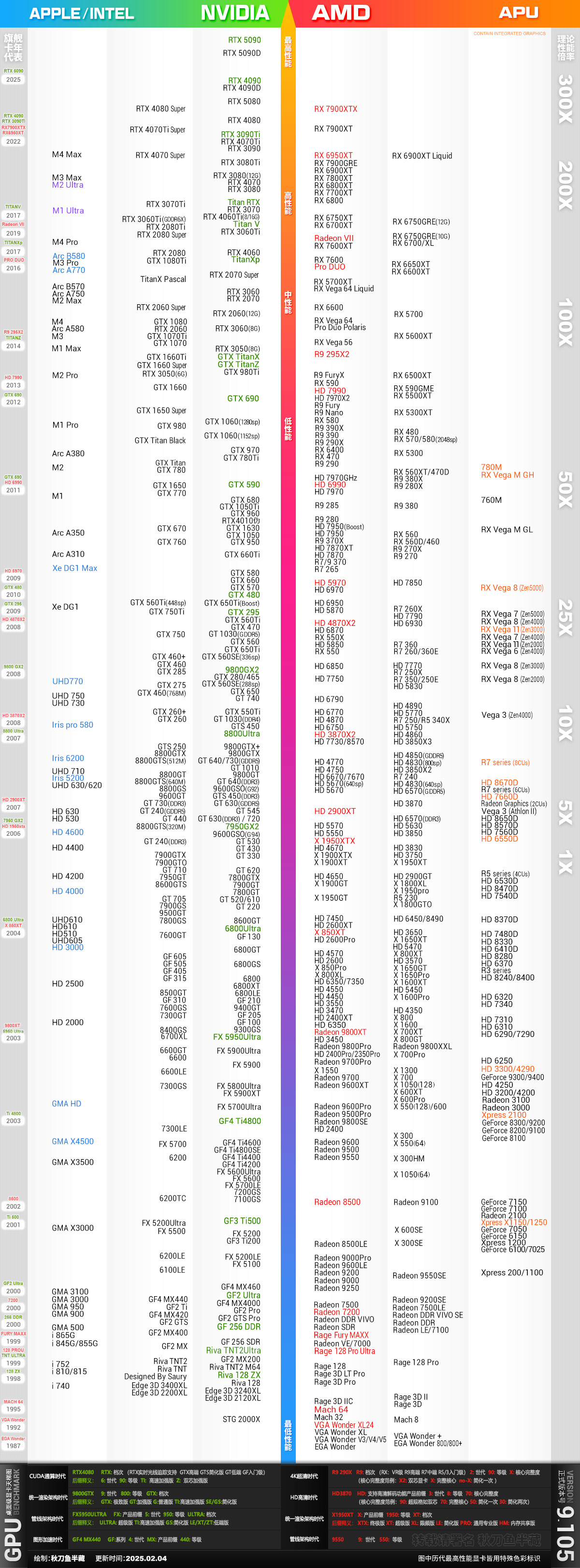2025年最新显卡天梯图-显卡天梯图2025年2月高清版