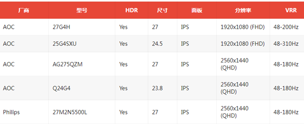 NVIDIA显卡驱动 V572.42 官方安装版