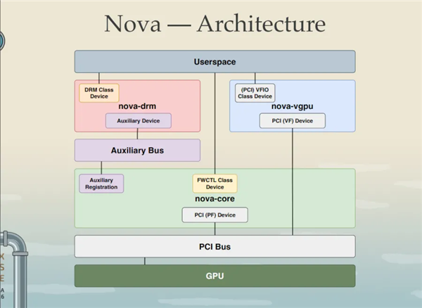 英伟达 Nova 开源驱动长期规划!RTX20 到 RTX50 全系显卡支持