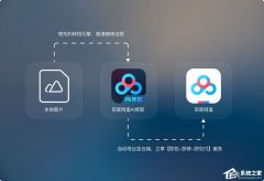 百度网盘AI修图 V1.13.1 官方版